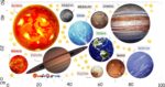 Naklejki na ścianę Układ Słoneczny Planety Kosmos - obrazek 4